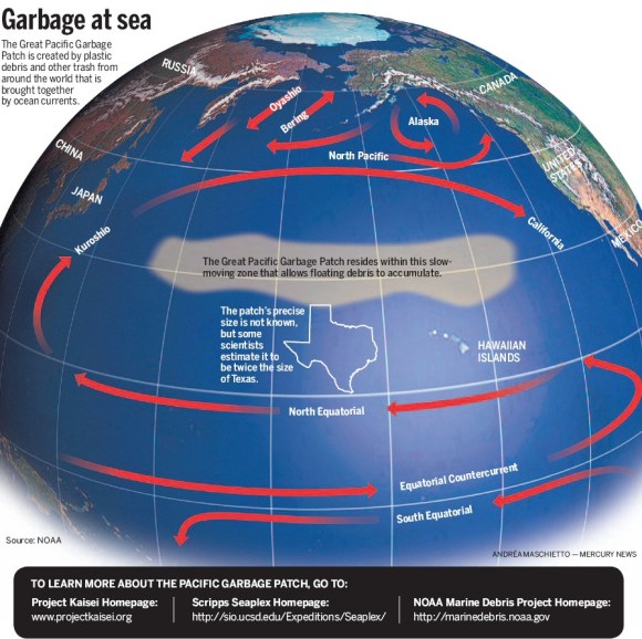pacific_garbage_patch