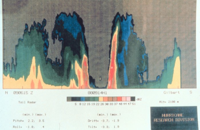 gilbert chart(noaa).jpg